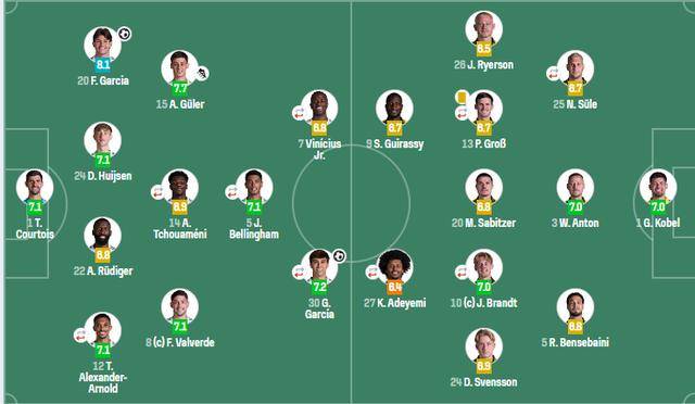 雷速直播-惊喜调整：多特蒙德世俱杯大名单公布