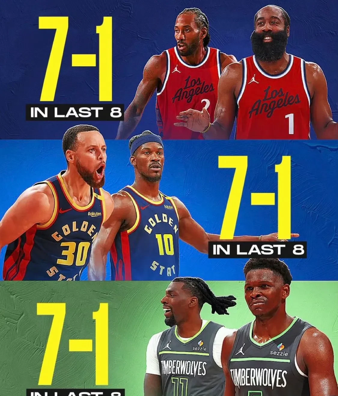 步行者轻取太阳，哈登刷新纪录